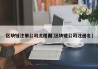 区块链注册公司流程图[区块链公司注册名]